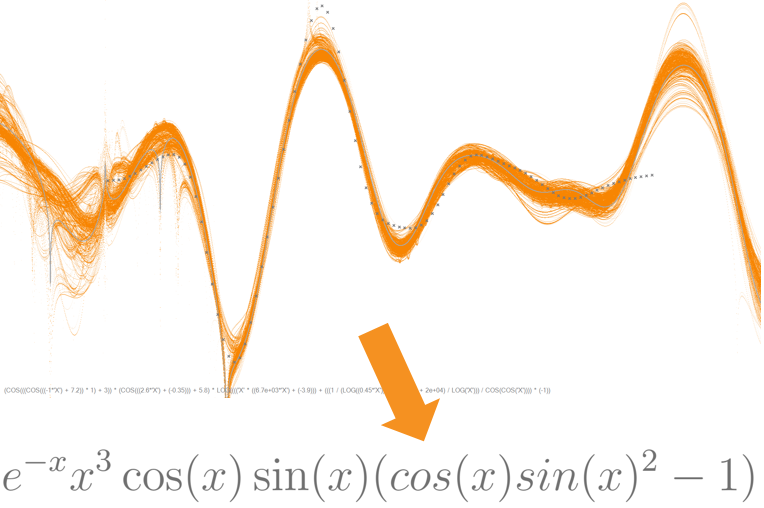 A highly nonlinear mathematical function and an equation.