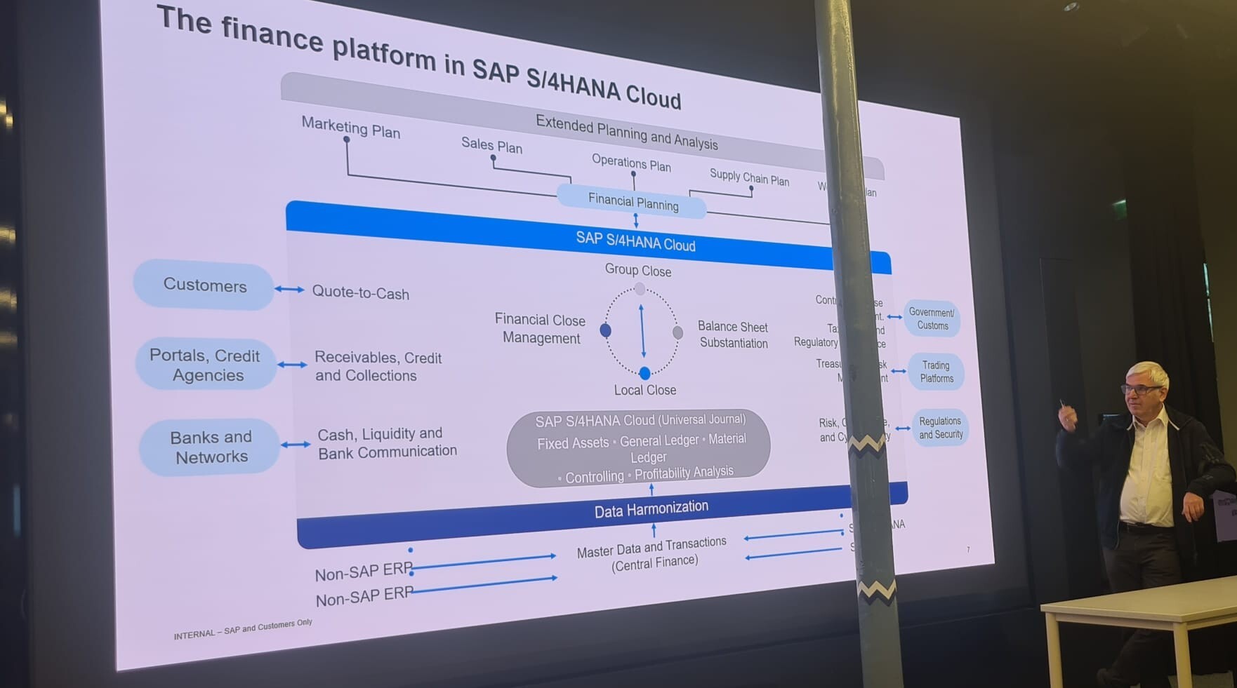 Präsentation im DigiSpace über die Finanzplatform in SAP S/4HANA Cloud